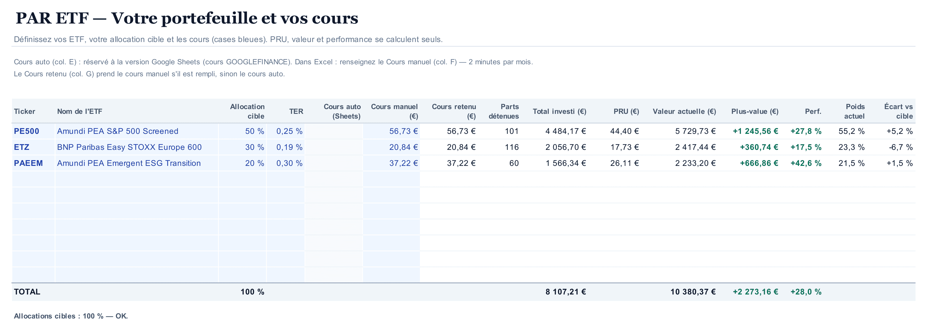 Onglet Par ETF : pour chaque ETF, allocation cible, TER, cours, parts détenues, total investi, PRU, valeur, plus-value, performance, poids et écart à la cible