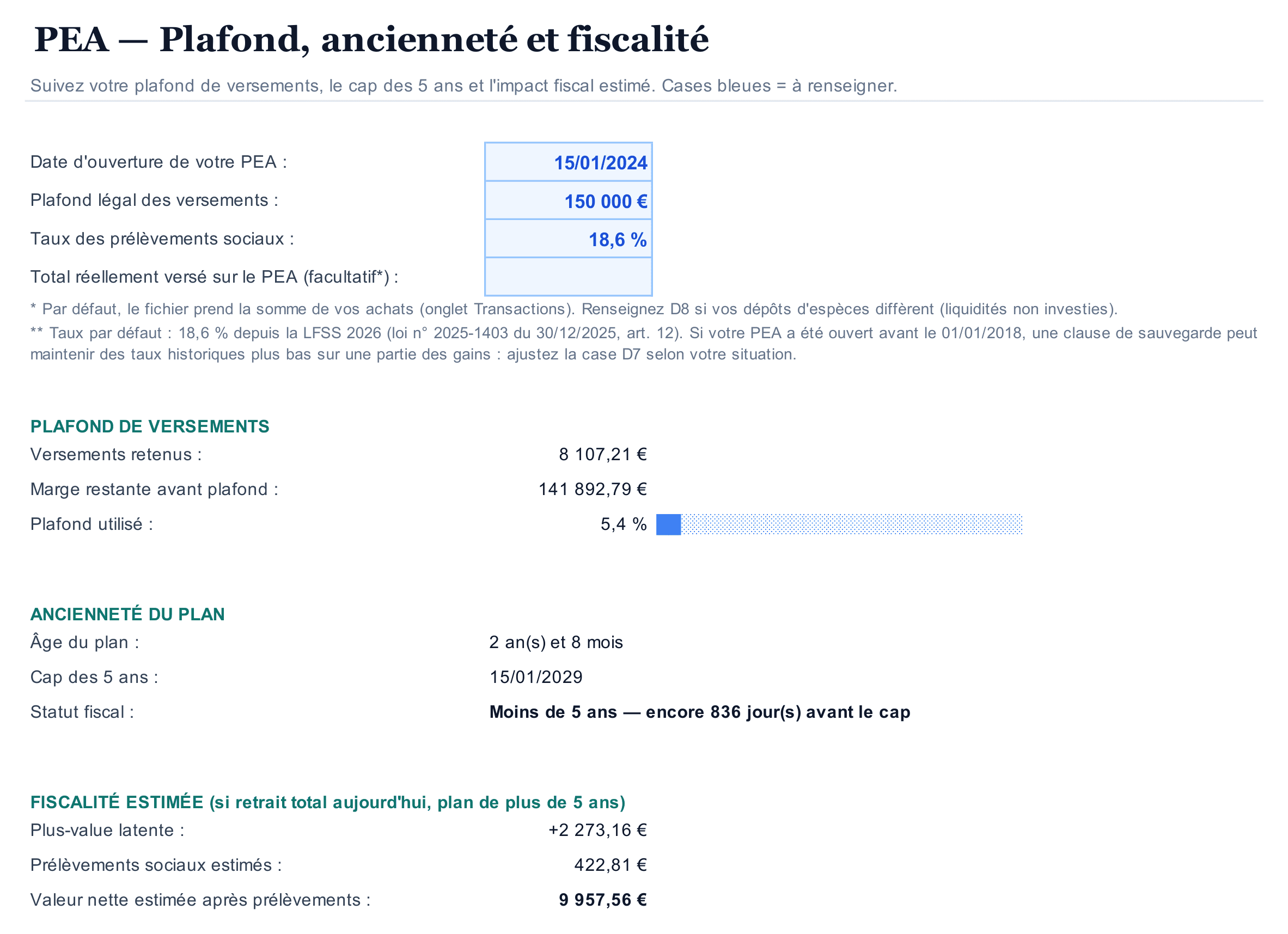 Onglet PEA : date d'ouverture, plafond légal et taux des prélèvements sociaux dans les cases bleues, puis plafond de versements utilisé à 5,4 % avec sa jauge, ancienneté du plan et cap des 5 ans, fiscalité estimée en cas de retrait