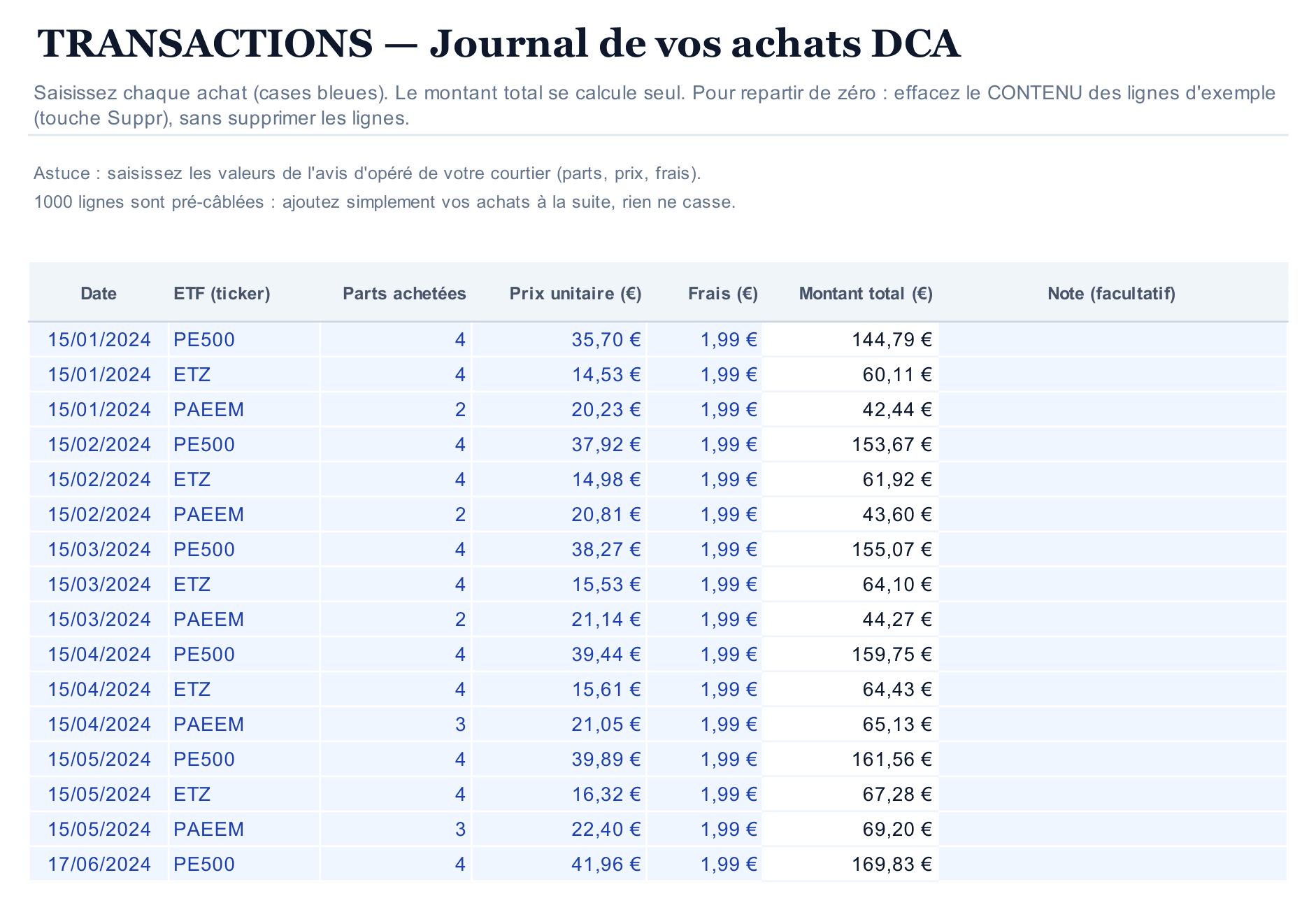 Onglet Transactions du modèle gratuit : date, ticker, parts achetées, prix unitaire et frais dans les cases bleues, montant total calculé