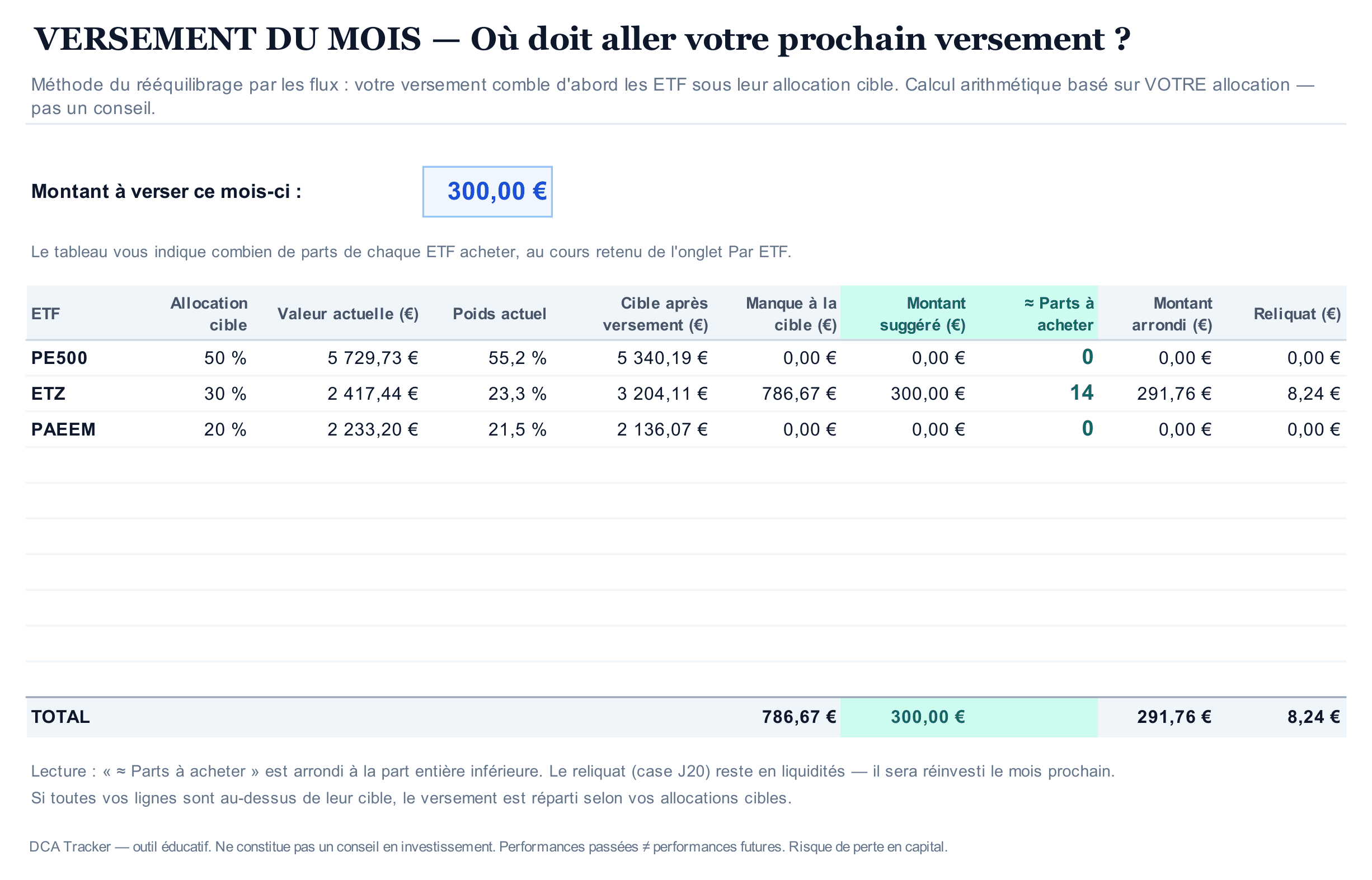Onglet Versement du mois en entier : le tableau des ETF avec la ligne TOTAL, les notes de lecture et l'avertissement